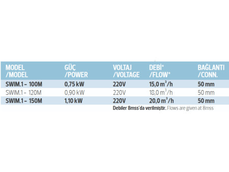 0,75 kW Oxygen Swim-1 Havuz Pompası