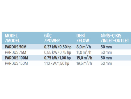 1,00 HP / 0,75 kW Pardus Mini Havuz Pompası