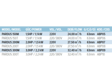 2,0HP / 1,5 kW Pardus Önfiltreli Havuz Pompası Pardus200M