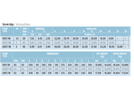 2,0HP / 1,5 kW Pardus Önfiltreli Havuz Pompası Pardus200T