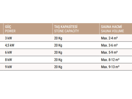 8 kW Sauna Isıtıcısı Ftn Model